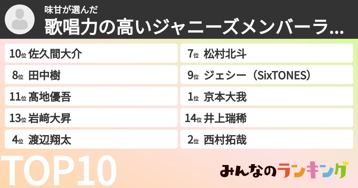 味甘さんの「歌唱力の高いジャニーズメンバーランキング」