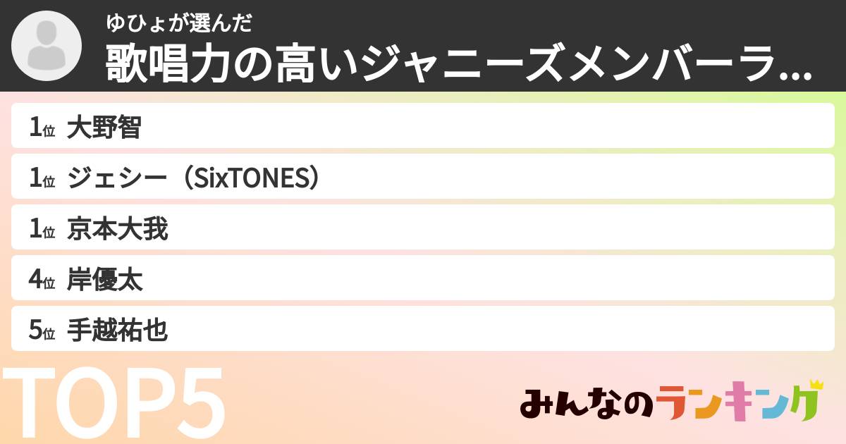 ゆひょさんの「歌唱力の高いジャニーズメンバーランキング」