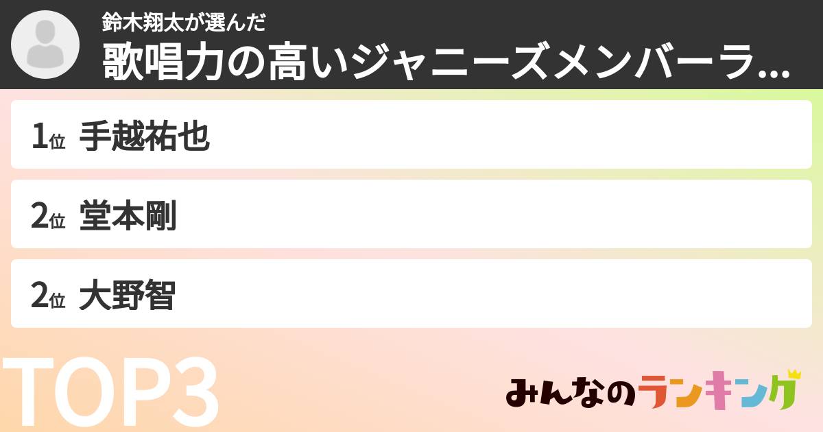鈴木翔太さんの「歌唱力の高いジャニーズメンバーランキング」