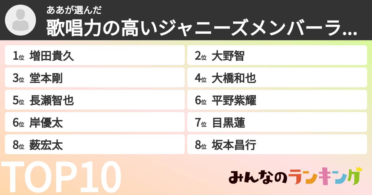ああさんの「歌唱力の高いジャニーズメンバーランキング」