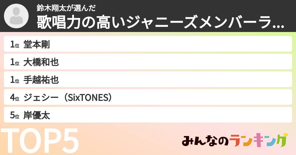 鈴木翔太さんの「歌唱力の高いジャニーズメンバーランキング」