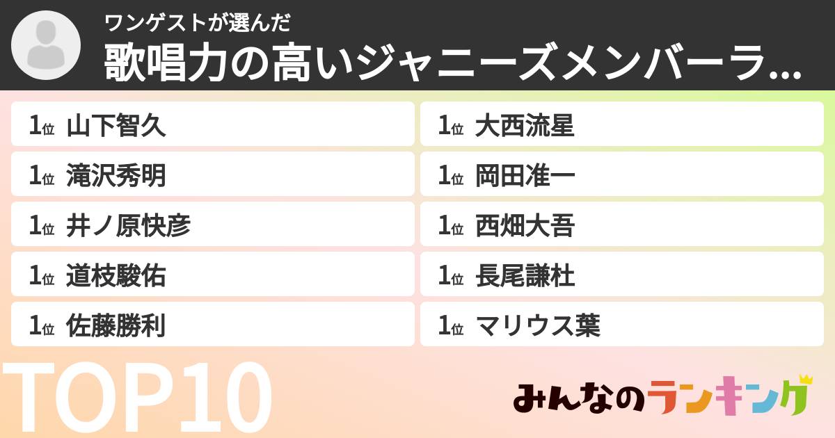 ワンゲストさんの「歌唱力の高いジャニーズメンバーランキング」
