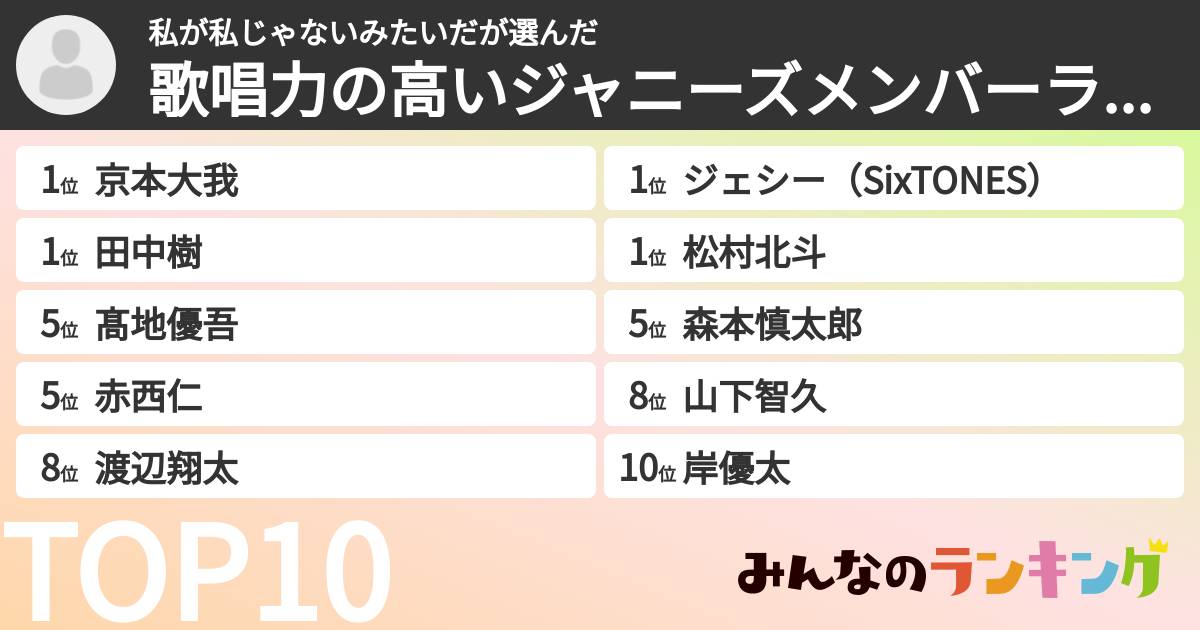 私が私じゃないみたいださんの「歌唱力の高いジャニーズメンバーランキング」