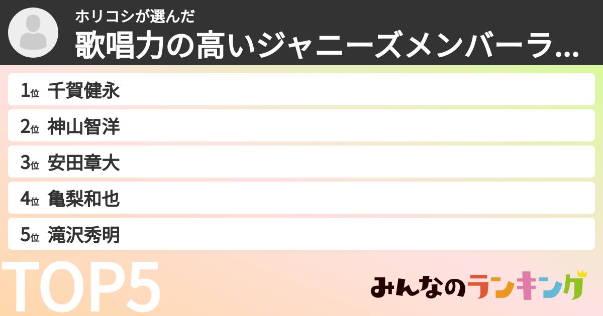 ホリコシさんの「歌唱力の高いジャニーズメンバーランキング」