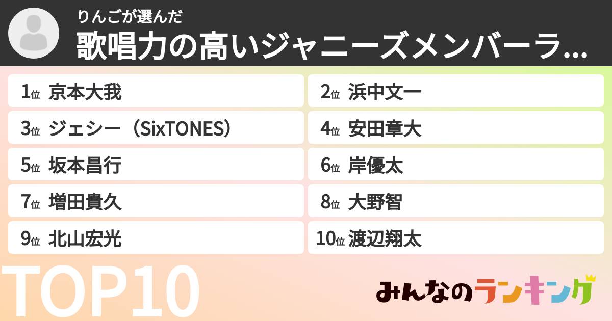 りんごさんの「歌唱力の高いジャニーズメンバーランキング」