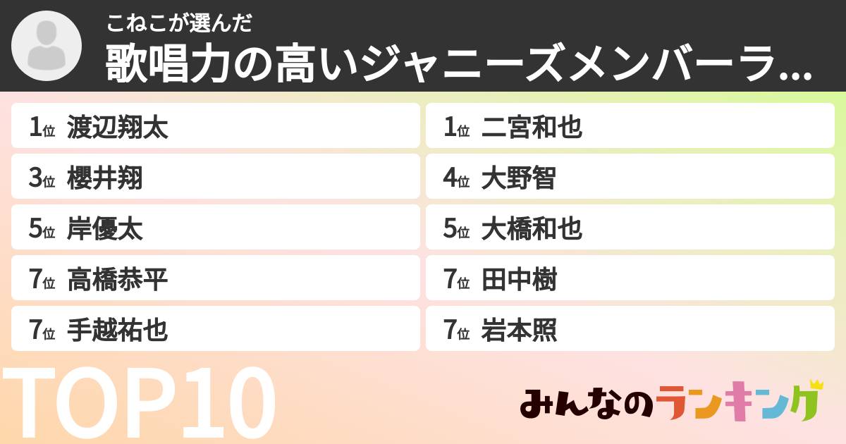 こねこさんの「歌唱力の高いジャニーズメンバーランキング」