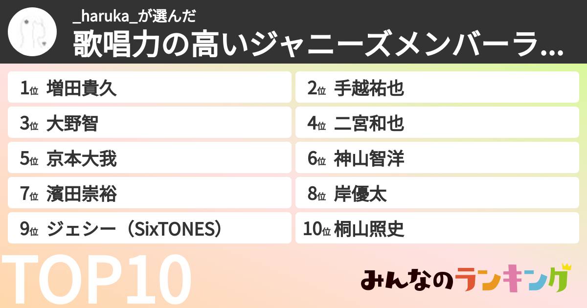 _haruka_さんの「歌唱力の高いジャニーズメンバーランキング」