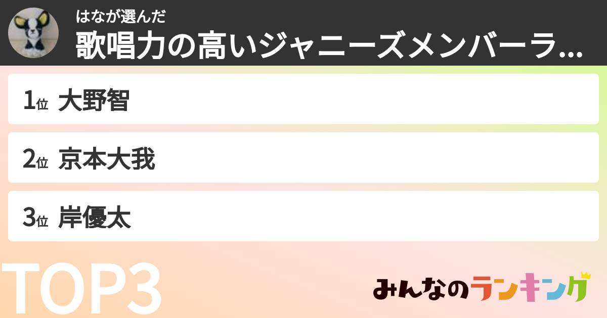 はなさんの「歌唱力の高いジャニーズメンバーランキング」