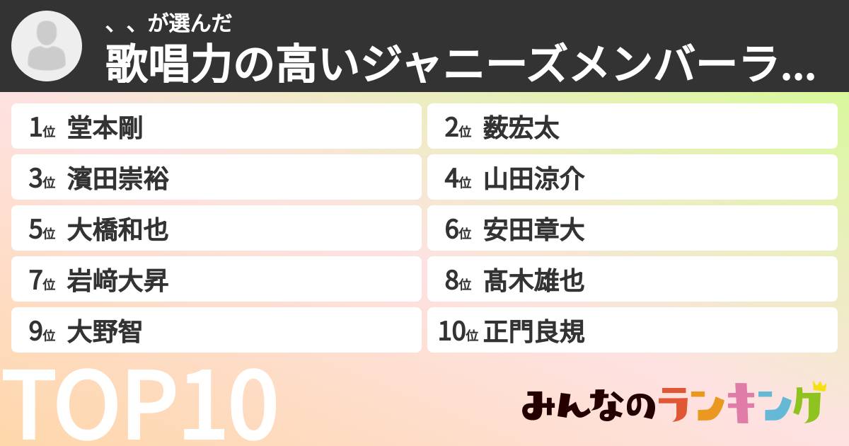 、、さんの「歌唱力の高いジャニーズメンバーランキング」