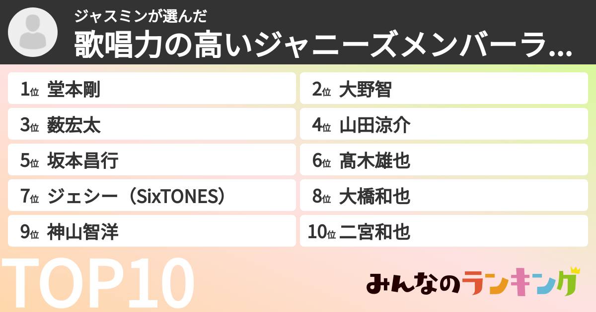 ジャスミンさんの「歌唱力の高いジャニーズメンバーランキング」