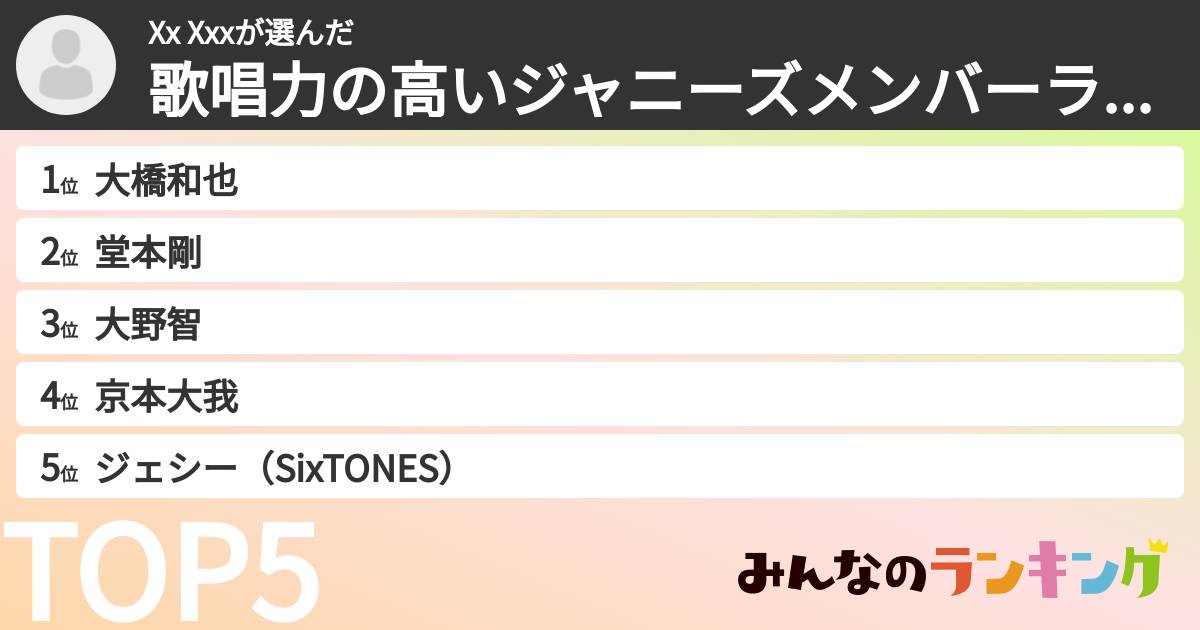 Xx Xxxさんの「歌唱力の高いジャニーズメンバーランキング」