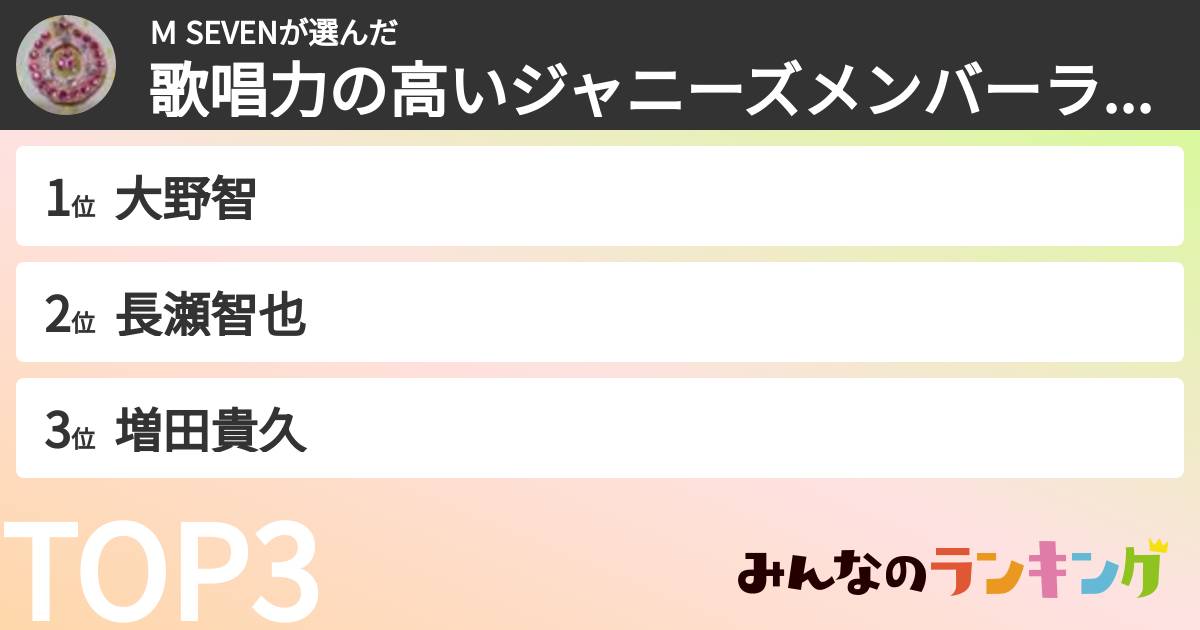 Ｍ SEVENさんの「歌唱力の高いジャニーズメンバーランキング」