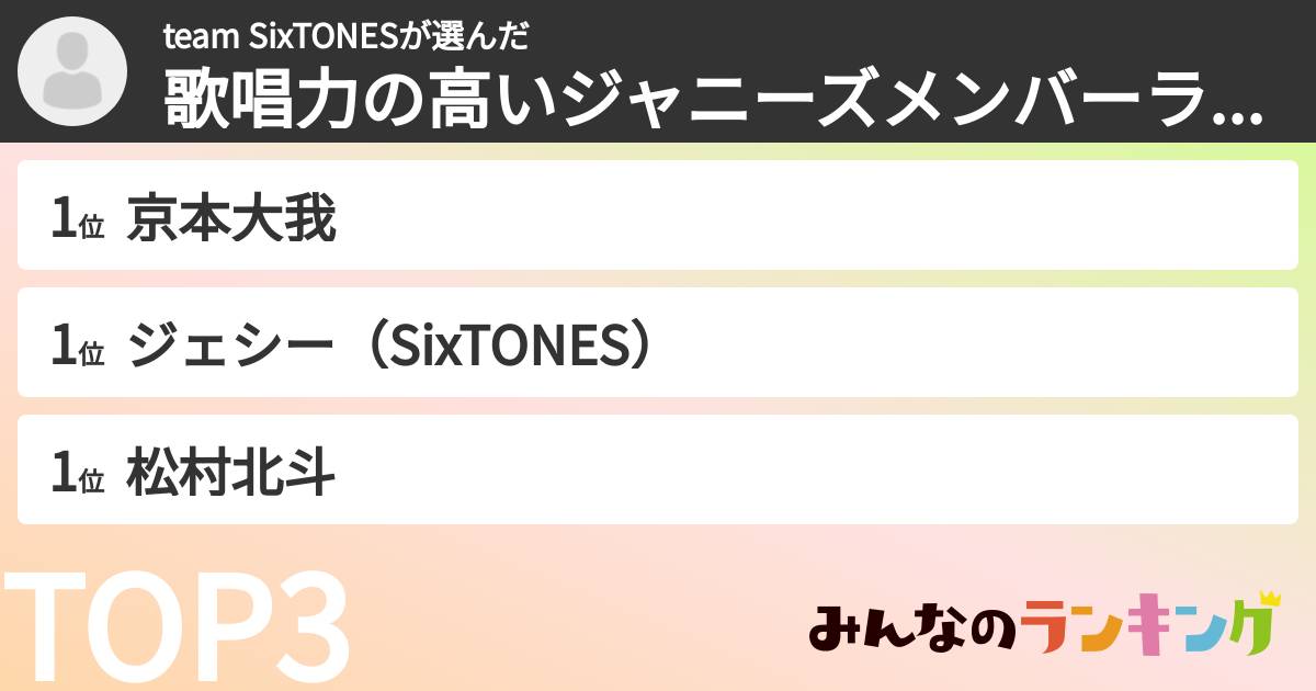 team SixTONESさんの「歌唱力の高いジャニーズメンバーランキング」