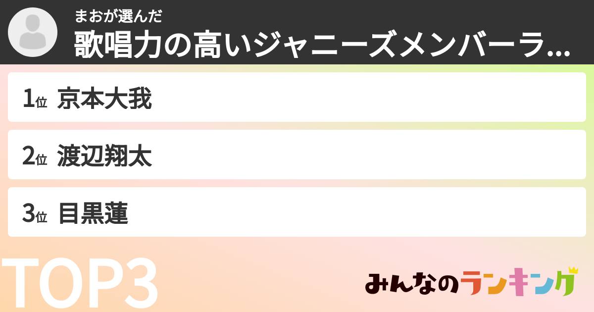 まおさんの「歌唱力の高いジャニーズメンバーランキング」