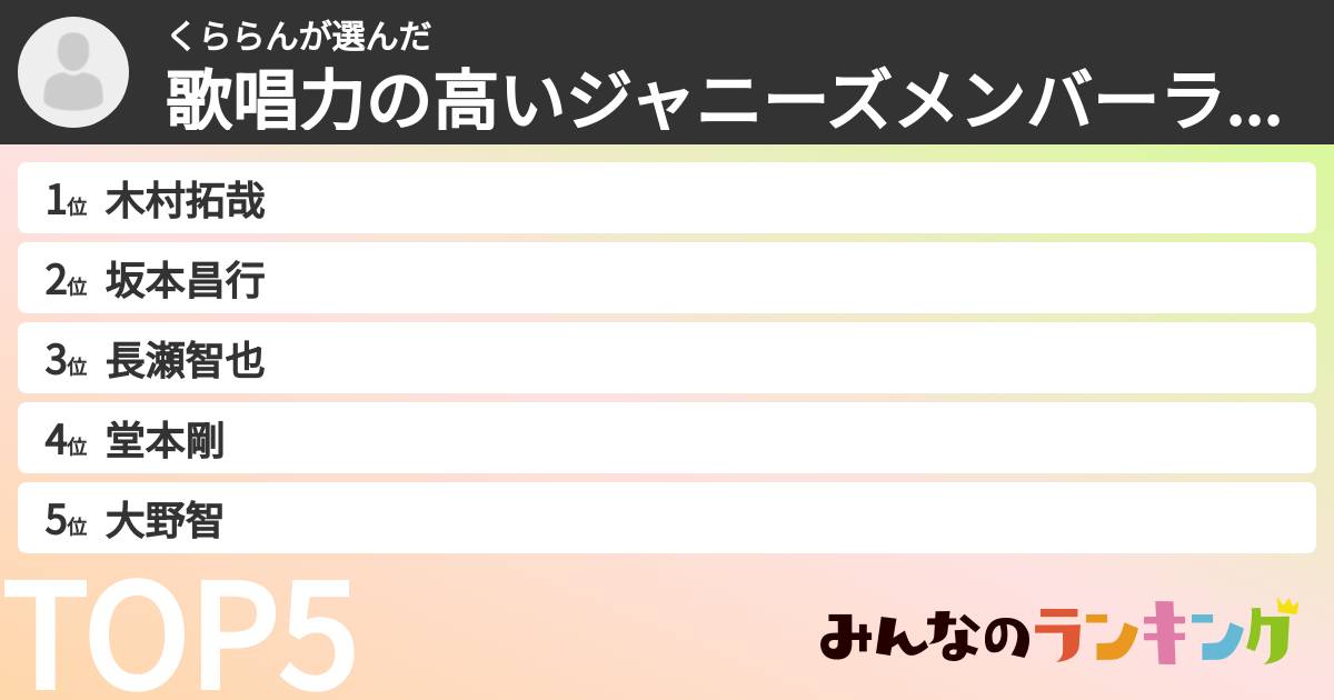 くららんさんの「歌唱力の高いジャニーズメンバーランキング」