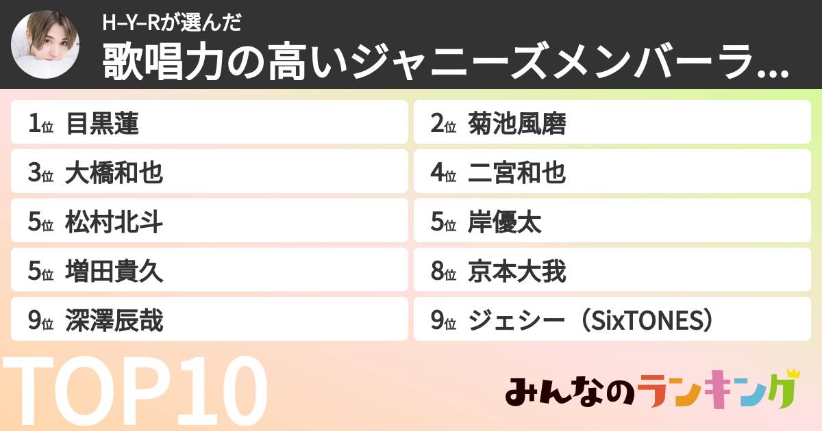 H–Y–Rさんの「歌唱力の高いジャニーズメンバーランキング」
