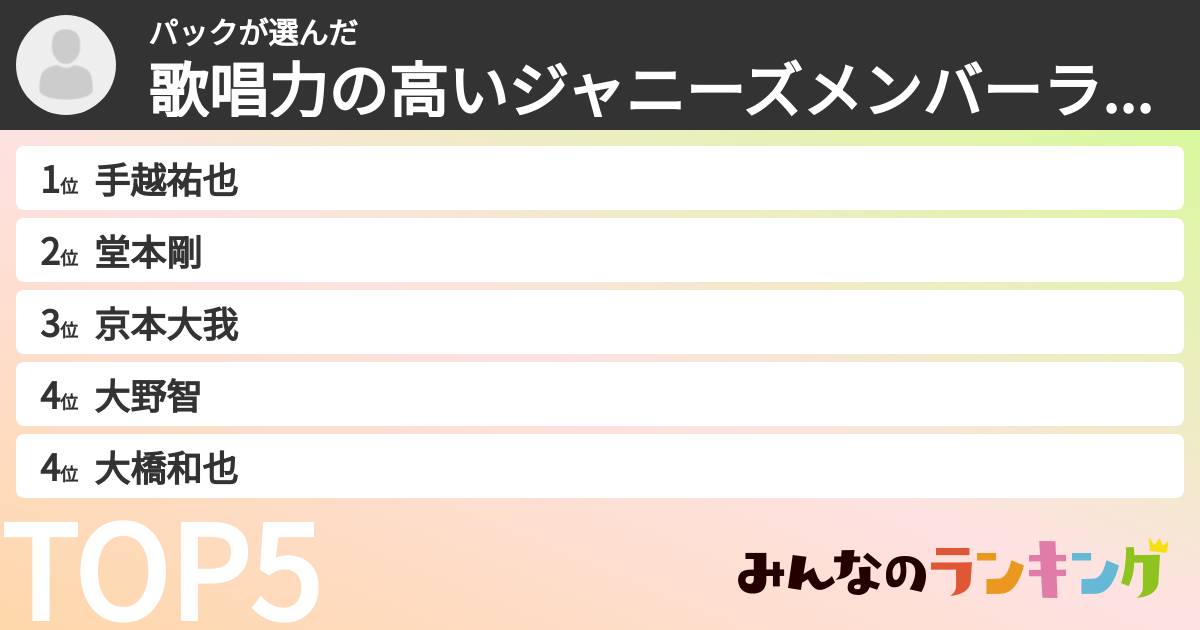 パックさんの「歌唱力の高いジャニーズメンバーランキング」