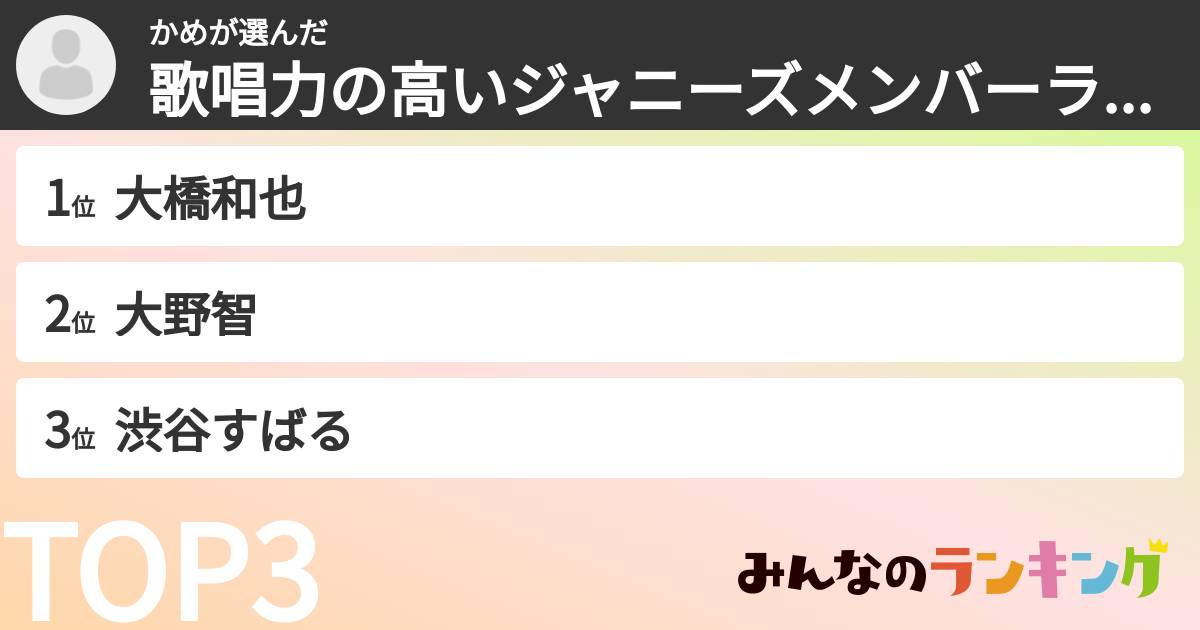 かめさんの「歌唱力の高いジャニーズメンバーランキング」
