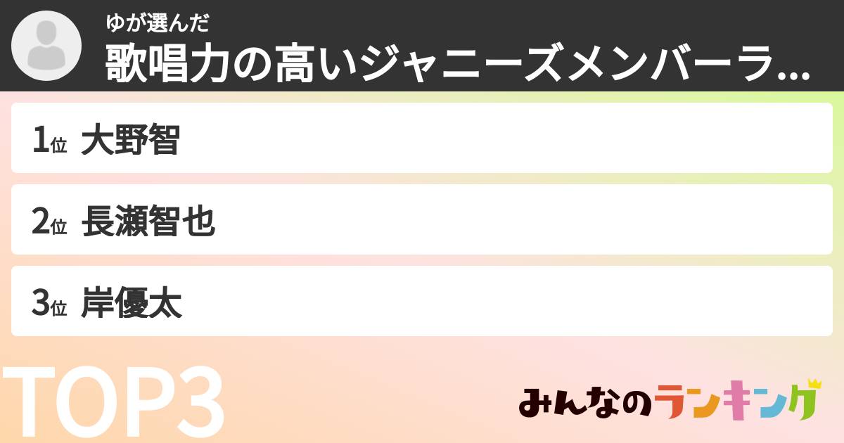 ゆさんの「歌唱力の高いジャニーズメンバーランキング」