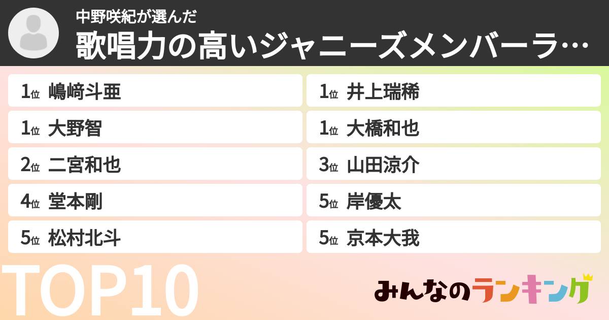 中野咲紀さんの「歌唱力の高いジャニーズメンバーランキング」