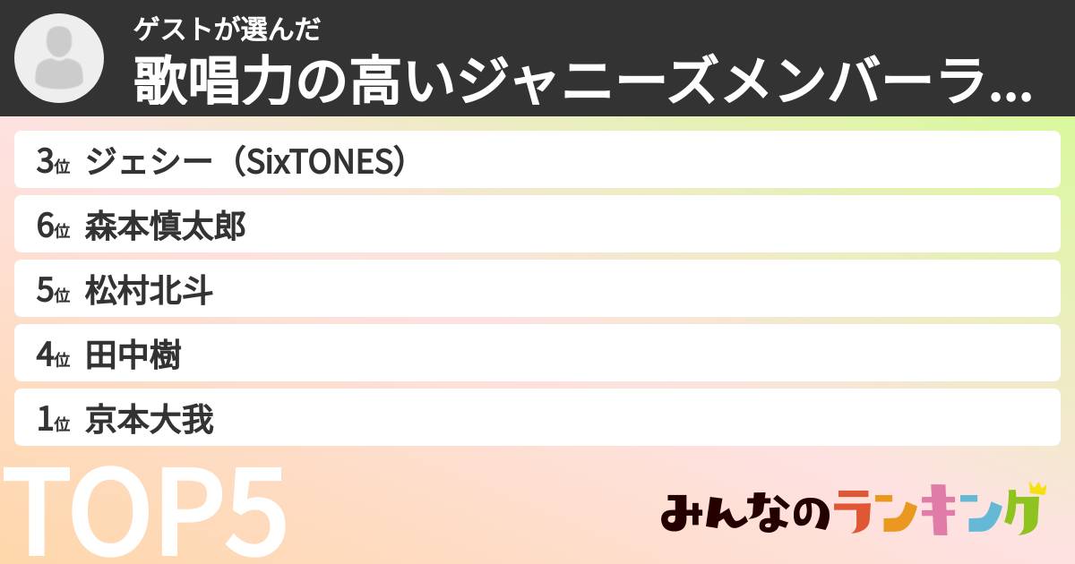 ゲストさんの「歌唱力の高いジャニーズメンバーランキング」