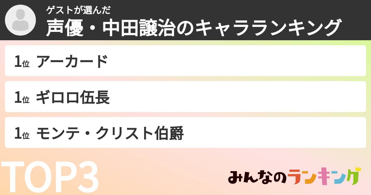 ゲストさんの「声優・中田譲治のキャラランキング」