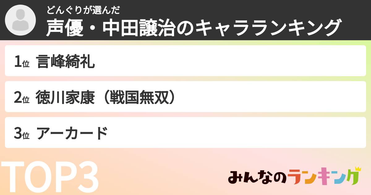 どんぐりさんの「声優・中田譲治のキャラランキング」