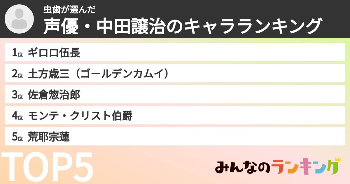 虫歯さんの「声優・中田譲治のキャラランキング」