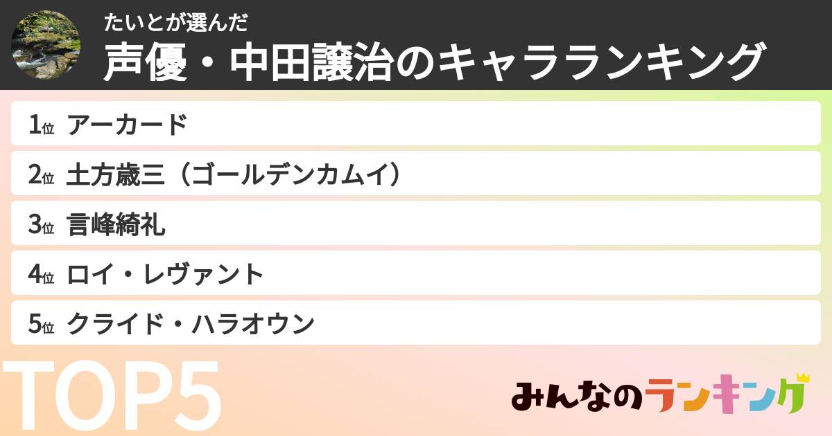 たいとさんの「声優・中田譲治のキャラランキング」