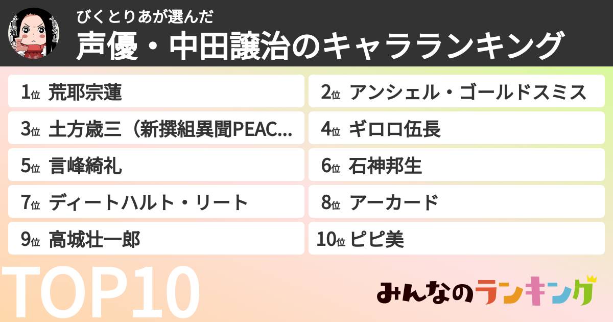 びくとりあさんの「声優・中田譲治のキャラランキング」