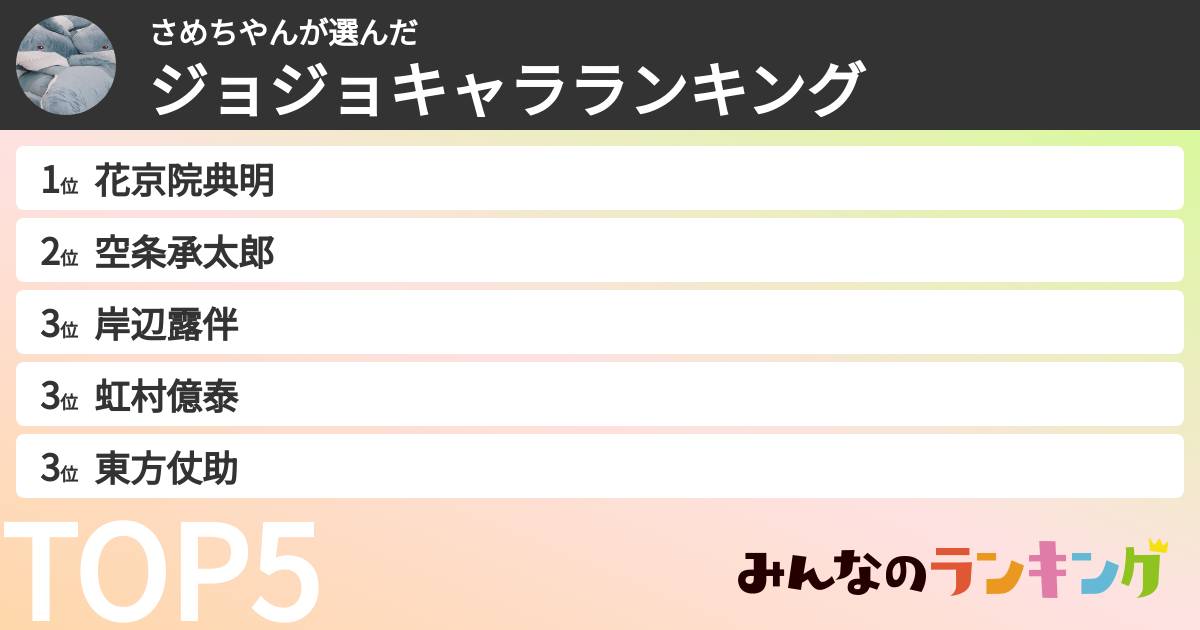 さめちやんさんの「ジョジョキャラランキング」