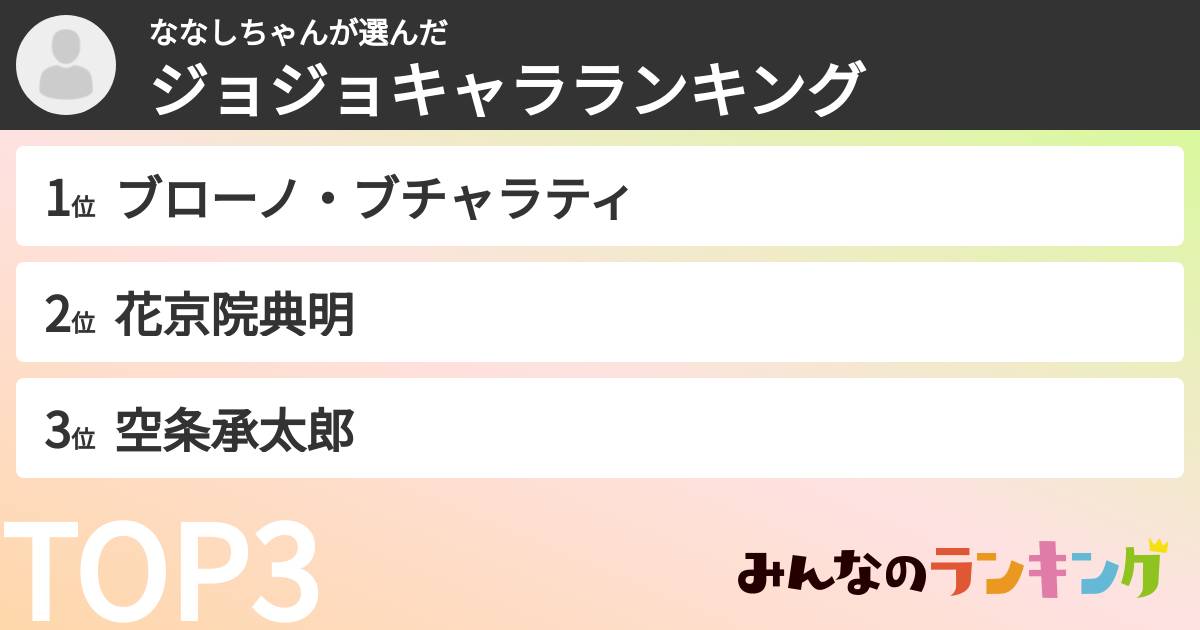 ななしちゃんさんの「ジョジョキャラランキング」