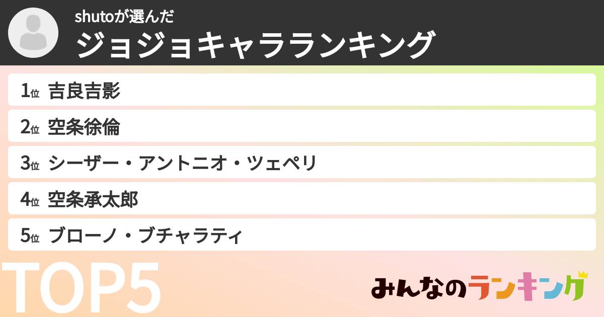 shutoさんの「ジョジョキャラランキング」