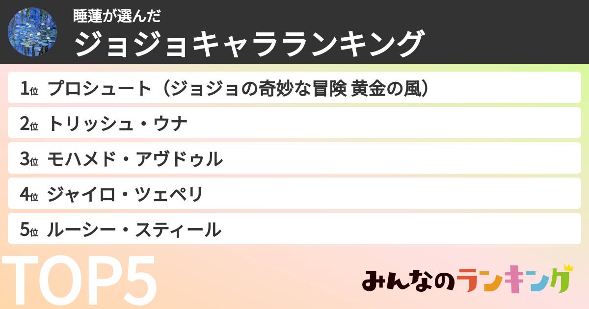 睡蓮さんの「ジョジョキャラランキング」