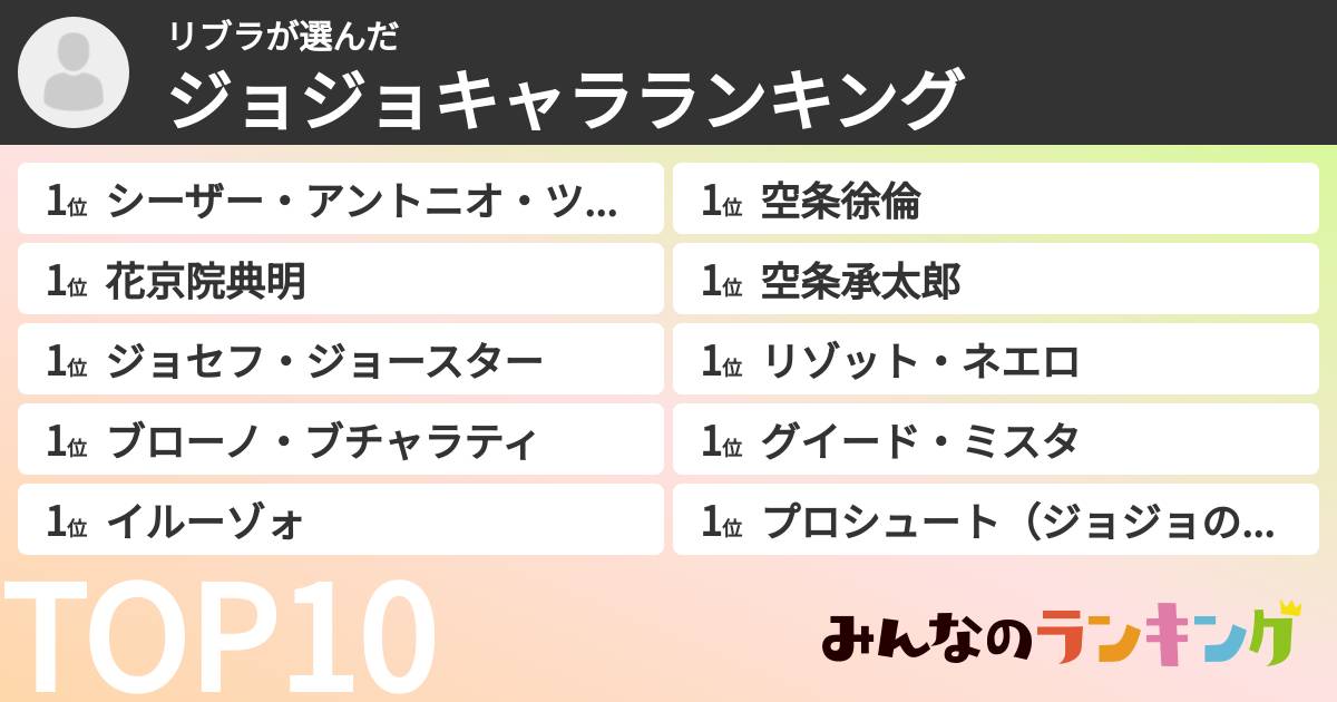 リブラさんの「ジョジョキャラランキング」