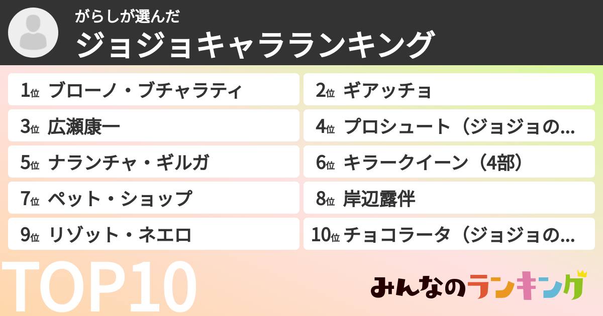 がらしさんの「ジョジョキャラランキング」