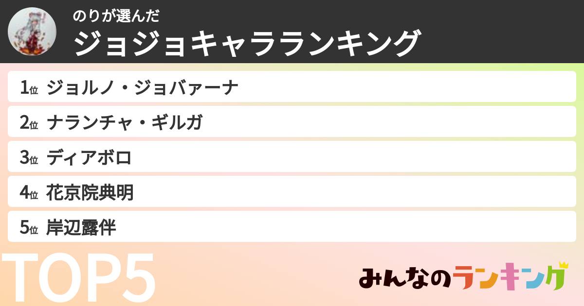 のりさんの「ジョジョキャラランキング」