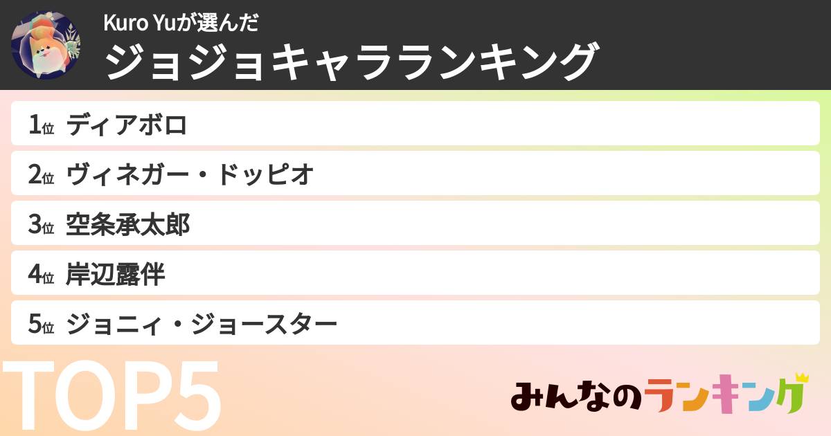 Kuro Yuさんの「ジョジョキャラランキング」