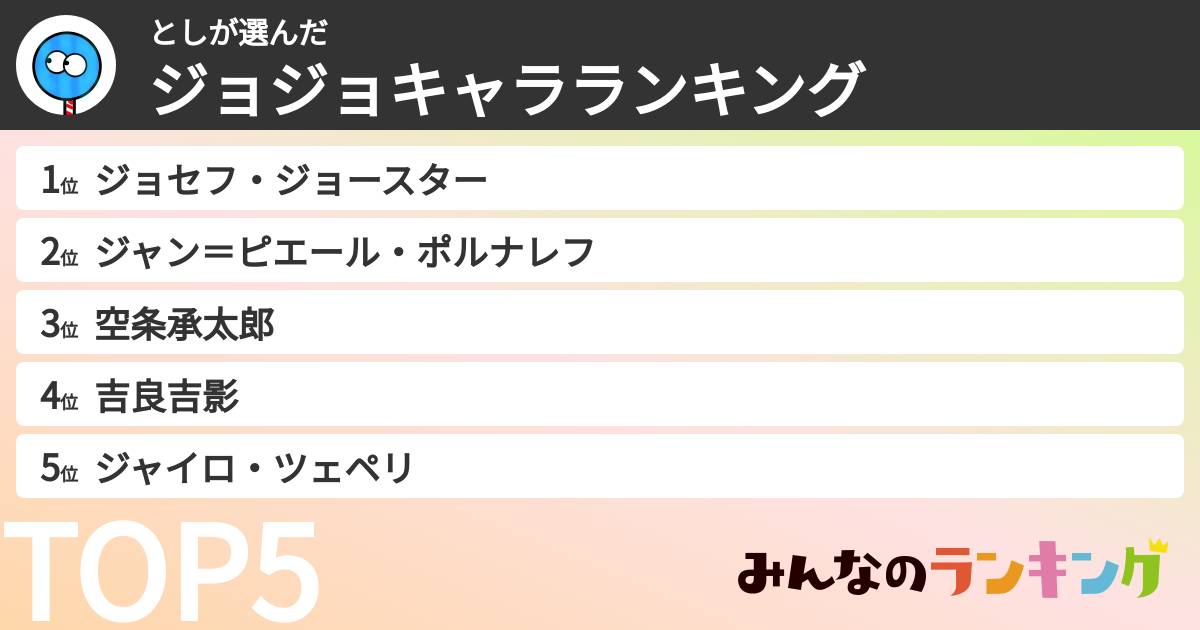 としさんの「ジョジョキャラランキング」