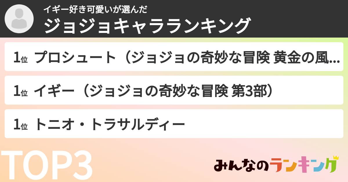 イギー好き可愛いさんの「ジョジョキャラランキング」