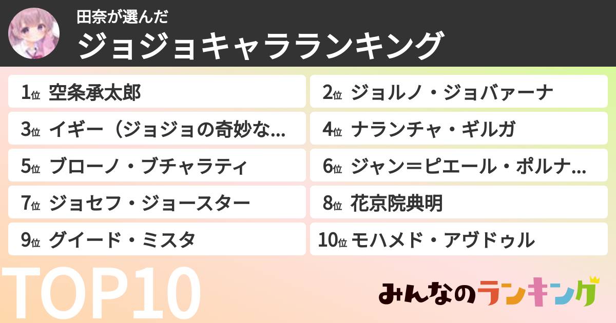 田奈さんの「ジョジョキャラランキング」