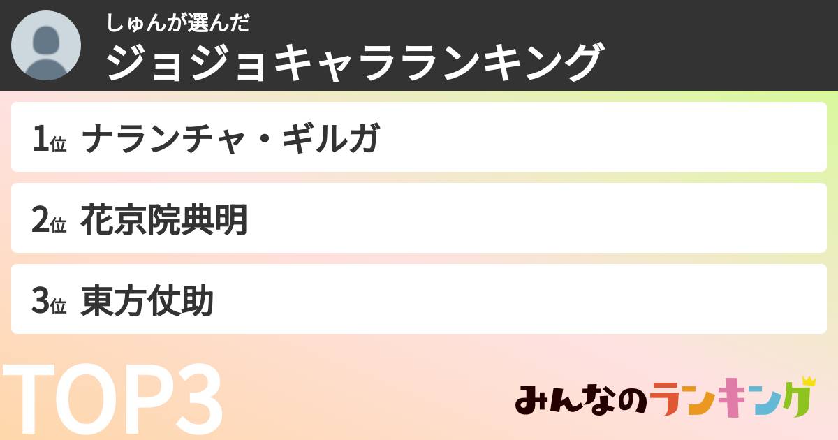 しゅんさんの「ジョジョキャラランキング」