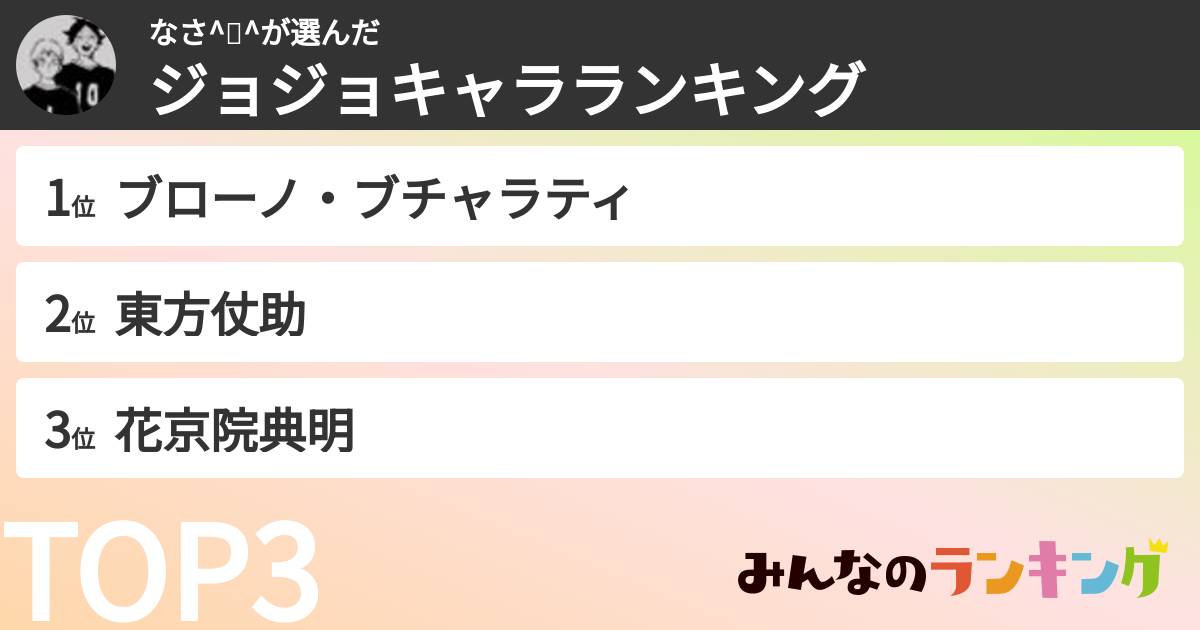 なさ^🐽^さんの「ジョジョキャラランキング」