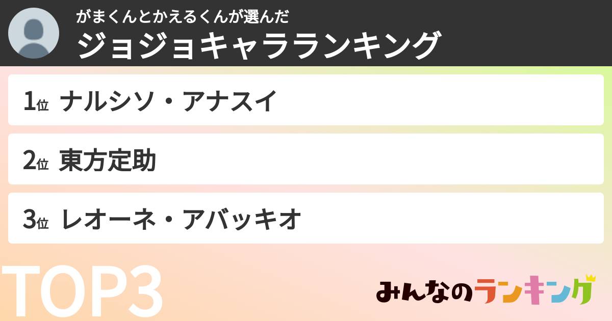 がまくんとかえるくんさんの「ジョジョキャラランキング」