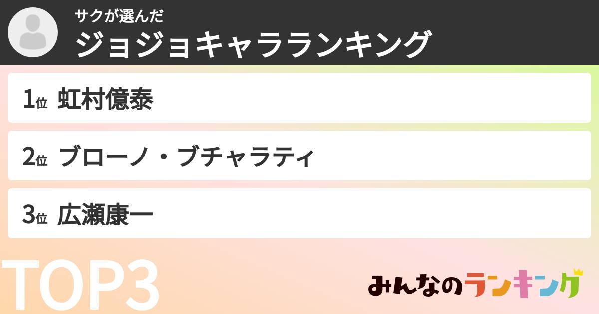 サクさんの「ジョジョキャラランキング」