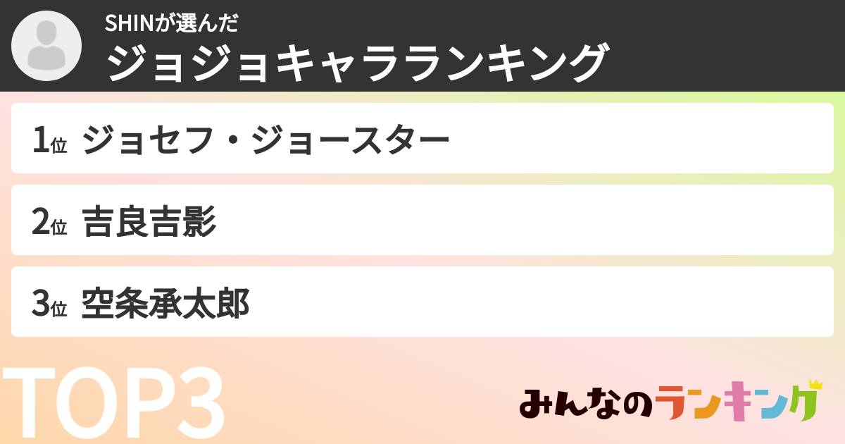 SHINさんの「ジョジョキャラランキング」