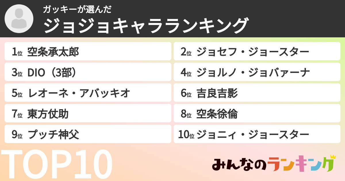 ガッキーさんの「ジョジョキャラランキング」