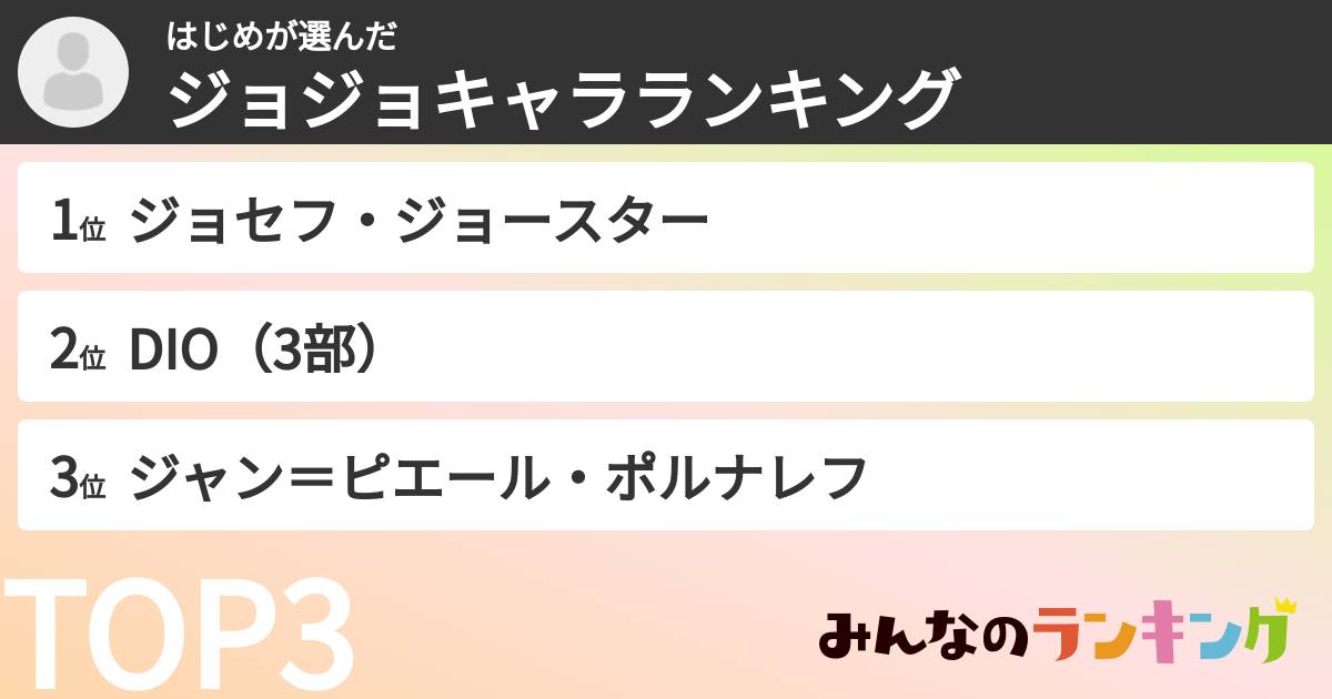 はじめさんの「ジョジョキャラランキング」