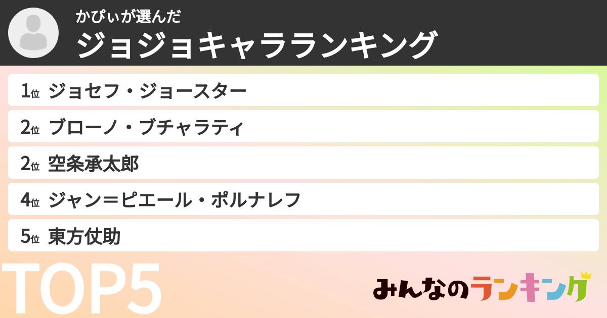 かぴぃさんの「ジョジョキャラランキング」
