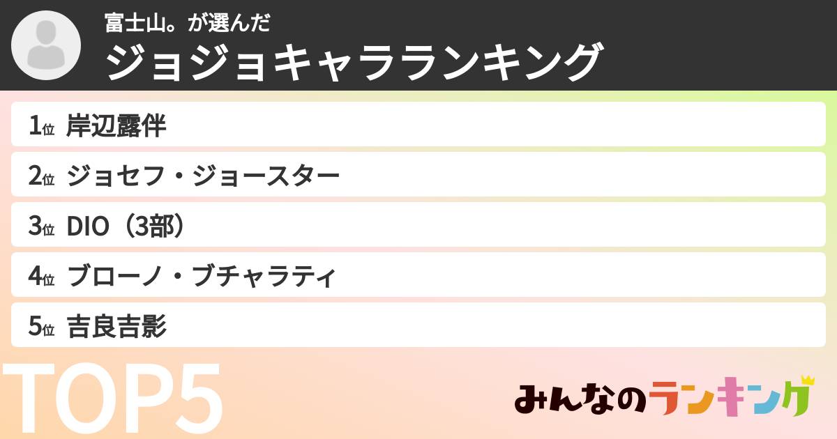 富士山。さんの「ジョジョキャラランキング」